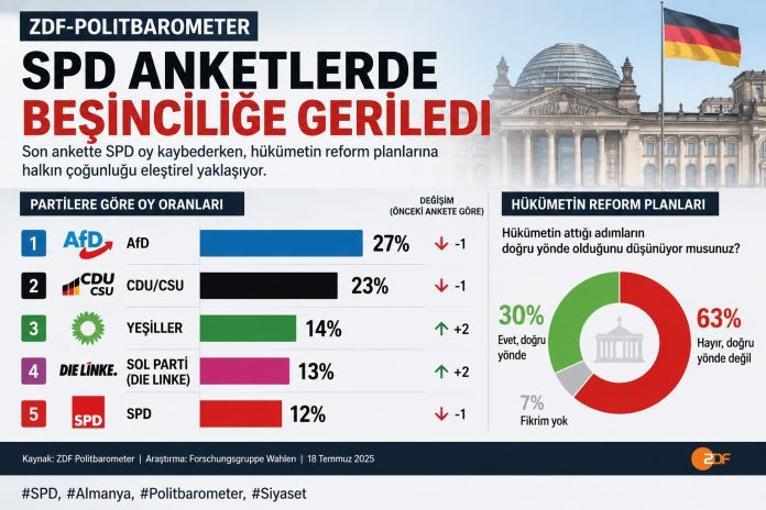 SPD