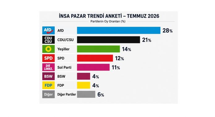 Anket